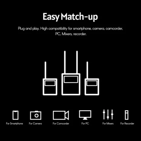 GODOX WMicS1 Kit 2 Mic in Mumbai India (8) GODOX WMicS1 Kit 2 Mic in Mumbai India (8)