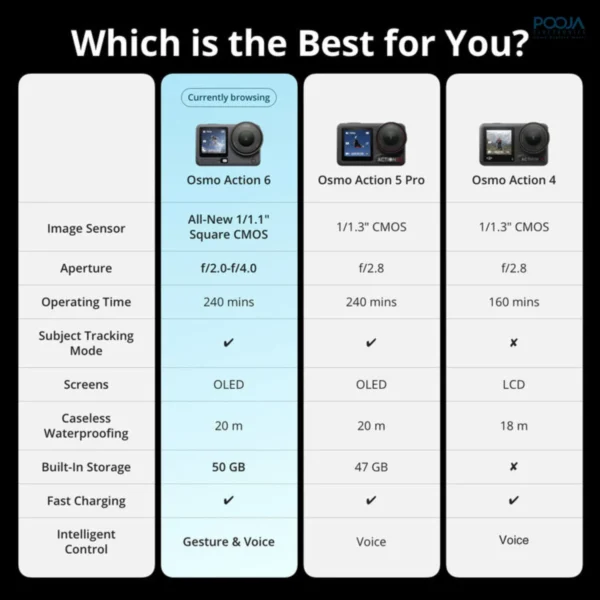 dji osmo action 6 adventure combo in mumbai india (8) dji osmo action 6 adventure combo in mumbai india (8)