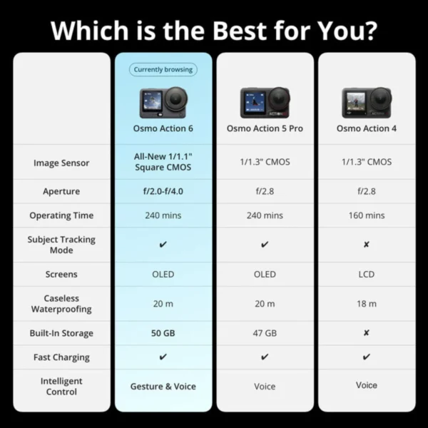 dji osmo action 6 standard combo in mumbai india (8) dji osmo action 6 standard combo in mumbai india (8)