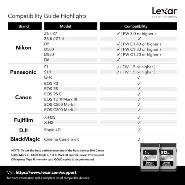 Lexar 512GB Silver SE CFexpress Type B Memory Card 6 Lexar 512GB Silver SE CFexpress Type B Memory Card 6