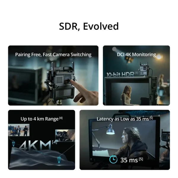 DJI SDR Transmission 2 Combo SDR Evolved DCI 4K 10-bit HDR 4 km Range 35 ms Latency DJI SDR Transmission 2 Combo SDR Evolved DCI 4K 10-bit HDR 4 km Range 35 ms Latency