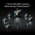 DJI SDR Transmission 2 Combo 1 TX to 8 RX Multi-Group Transmission