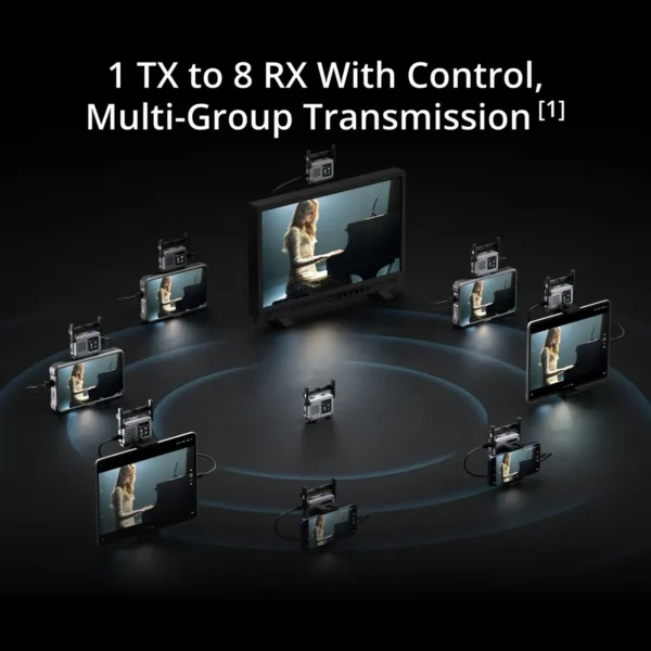 DJI SDR Transmission 2 Combo 1 TX to 8 RX Multi-Group Transmission DJI SDR Transmission 2 Combo 1 TX to 8 RX Multi-Group Transmission